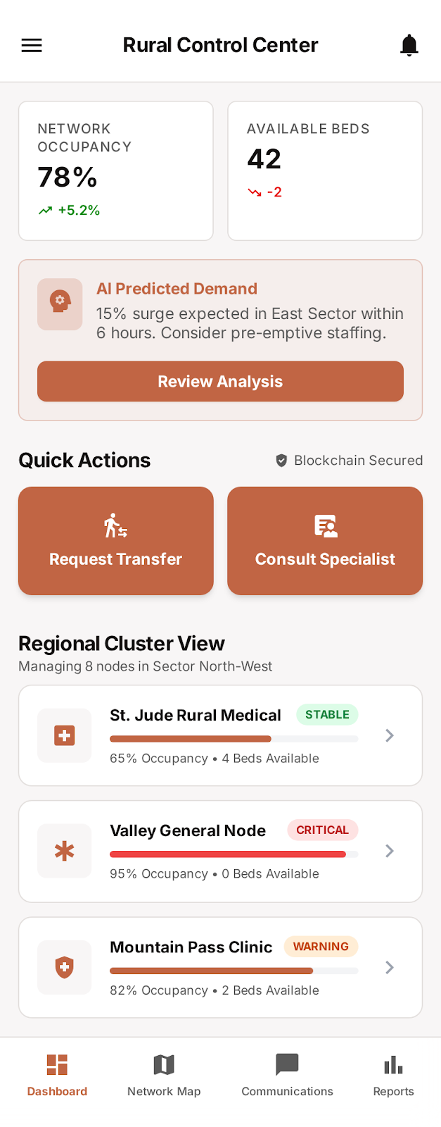 Rural Control Dashboard
