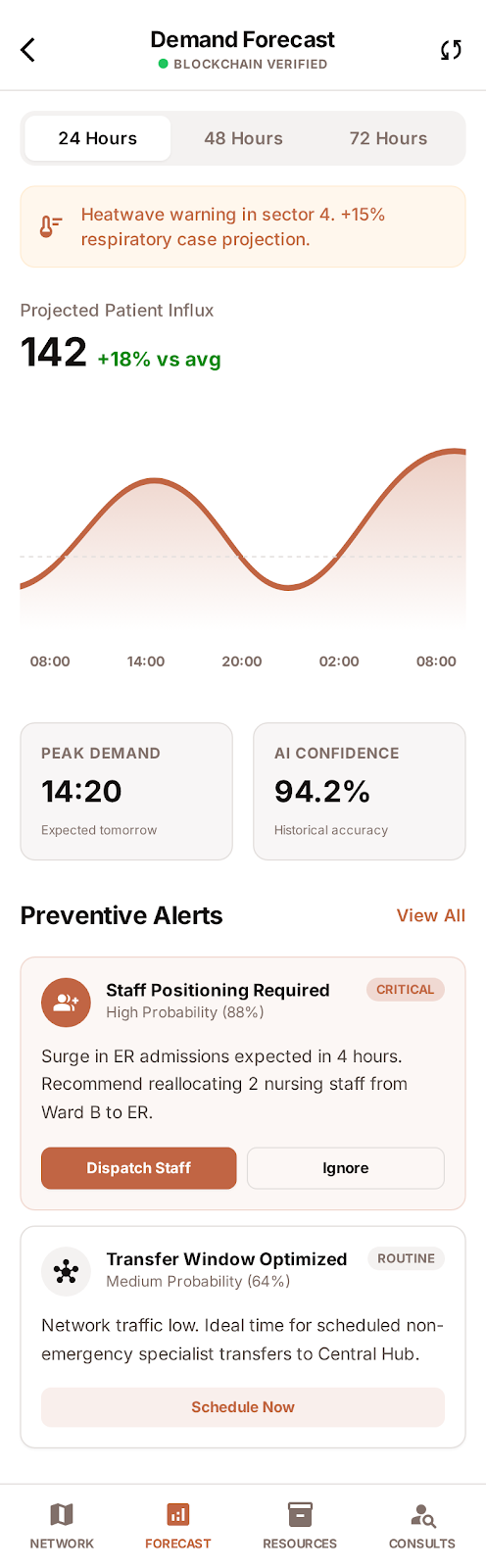 AI Demand Forecasting